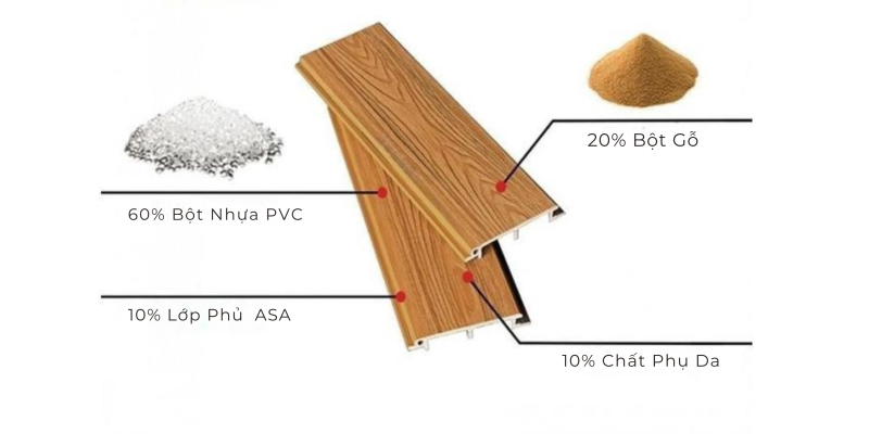 thành phần của gỗ nhựa phủ asa