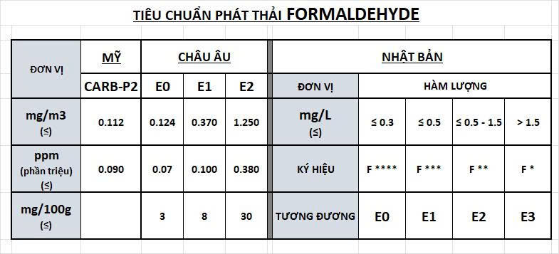 bang-tieu-chuan-formaldehyde